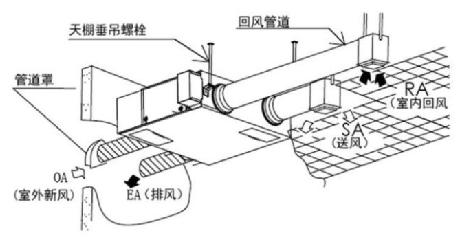 新風(fēng)系統(tǒng)安裝圖