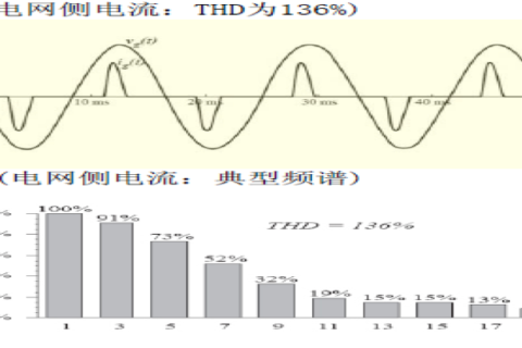 空氣過濾器生產(chǎn)企業(yè)提供完整的空氣過濾器標(biāo)準(zhǔn)對照表